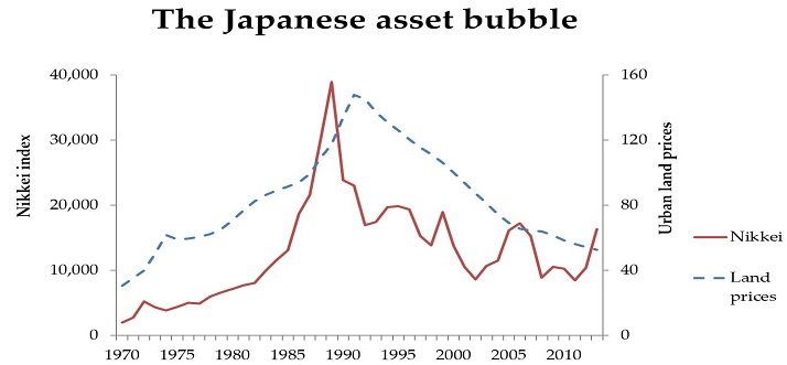 Nikkei-Bubble-1990